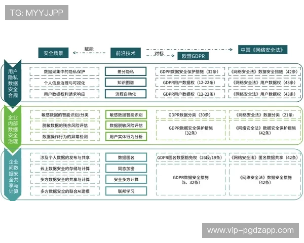 dafa娱乐场官网安全保障措施与隐私保护政策全面解读